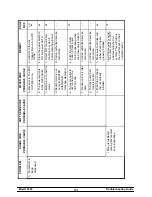 Preview for 107 page of Taylor C606 Operator'S Manual