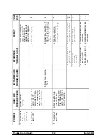 Preview for 108 page of Taylor C606 Operator'S Manual