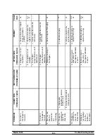 Preview for 109 page of Taylor C606 Operator'S Manual