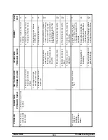 Preview for 111 page of Taylor C606 Operator'S Manual