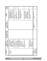 Preview for 113 page of Taylor C606 Operator'S Manual