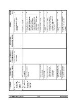 Предварительный просмотр 114 страницы Taylor C606 Operator'S Manual