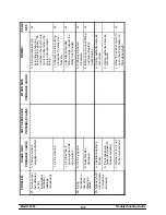 Предварительный просмотр 115 страницы Taylor C606 Operator'S Manual