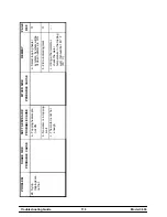 Предварительный просмотр 116 страницы Taylor C606 Operator'S Manual