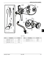 Preview for 35 page of Taylor C706 Operator'S Manual