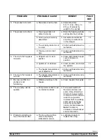 Preview for 45 page of Taylor C722 Operating Instructions Manual