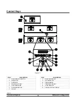 Предварительный просмотр 24 страницы Taylor C832 Service Manual