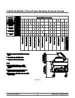 Предварительный просмотр 78 страницы Taylor C832 Service Manual