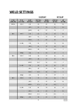 Preview for 18 page of Taylor CD-MULTIGUN Operating Manual