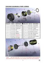 Предварительный просмотр 16 страницы Taylor DA7-B Operating Manual