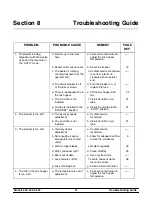 Preview for 31 page of Taylor Freezemaster 300 Series Operating Instructions Manual