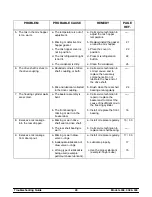 Preview for 32 page of Taylor Freezemaster 300 Series Operating Instructions Manual