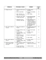 Preview for 43 page of Taylor Horizon 8752 Operating Instructions Manual