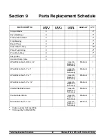 Preview for 46 page of Taylor Horizon 8752 Operating Instructions Manual