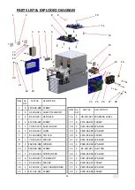 Preview for 29 page of Taylor i16 Operating Manual