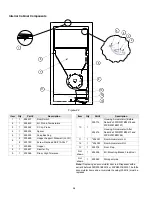 Preview for 36 page of Taylor McDonald's  R200 Equipment Manual