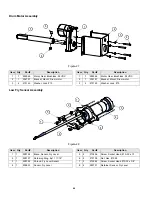 Preview for 42 page of Taylor McDonald's  R200 Equipment Manual