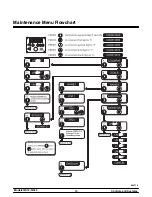 Preview for 19 page of Taylor QS12 Service Manual