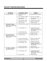 Preview for 26 page of Taylor QS12 Service Manual