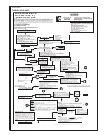 Preview for 72 page of Taylor RGFG Installation Instructions Manual