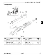 Предварительный просмотр 19 страницы Taylor SLIM7 Operator'S Manual