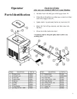 Предварительный просмотр 2 страницы Taylor Soft Serve Little Softy Manual