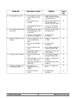 Preview for 34 page of Taylor Taylormate 152 Operator'S Manual