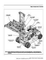 Preview for 15 page of Taylor THDC-954 Maintenance Manual