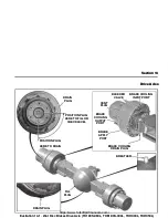 Preview for 198 page of Taylor TX180S Maintenance Manual