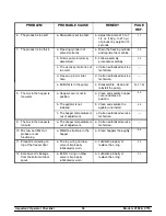 Preview for 54 page of Taylor Wawa C708 Operating Instructions Manual