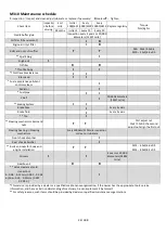 Preview for 34 page of TAYO ZONTES 310T-M 2022 Maintenance Manual