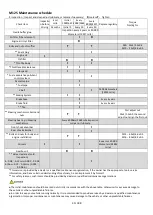 Preview for 35 page of TAYO ZONTES 310T-M 2022 Maintenance Manual