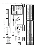 Preview for 149 page of TAYO ZONTES 310T-M 2022 Maintenance Manual