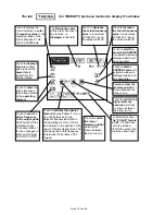 Предварительный просмотр 15 страницы TB-Electronics Frequency Synthesizer F-SCAN2 Instruction Manual