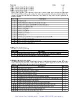 Предварительный просмотр 42 страницы TB Wood's WFC1000 Series Installation, Operation And Maintenance Instructions