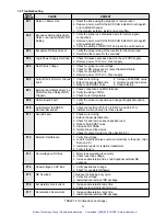 Предварительный просмотр 63 страницы TB Wood's WFC1000 Series Installation, Operation And Maintenance Instructions