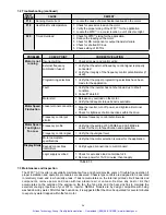 Предварительный просмотр 64 страницы TB Wood's WFC1000 Series Installation, Operation And Maintenance Instructions