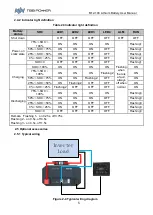 Preview for 11 page of TBB power M12-100 User Manual