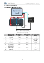 Preview for 17 page of TBB power M12-100 User Manual