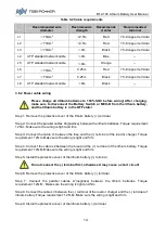 Preview for 20 page of TBB power M12-100 User Manual