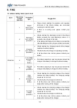 Preview for 24 page of TBB power M12-100 User Manual