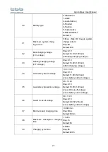 Предварительный просмотр 25 страницы TBB 16405 User Manual