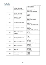 Предварительный просмотр 26 страницы TBB 16405 User Manual