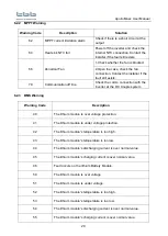 Предварительный просмотр 33 страницы TBB 16405 User Manual