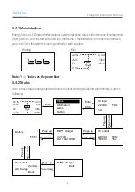 Предварительный просмотр 36 страницы TBB Energier Apollo CH2.0M User Manual