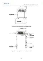 Preview for 17 page of TBB eRay IH Series Manual