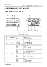 Preview for 11 page of TBB idSWITCH LMP1218-PWM User Manual