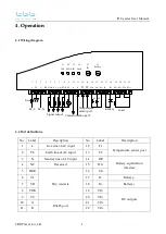 Preview for 9 page of TBB iDU500-24 User Manual