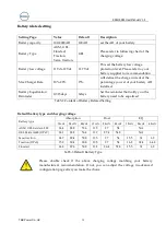 Preview for 34 page of TBB MPPT SP60-150 User Manual