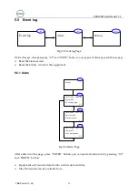 Preview for 38 page of TBB MPPT SP60-150 User Manual